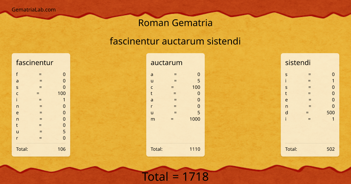 fascinentur auctarum sistendi in roman Gematria